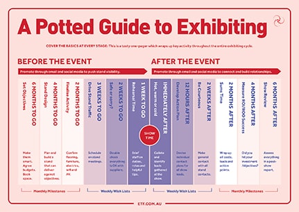 A Potted Guide To Exhibiting - Exhibitions and Trade Fairs